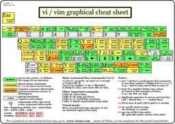 Vim cheat sheet